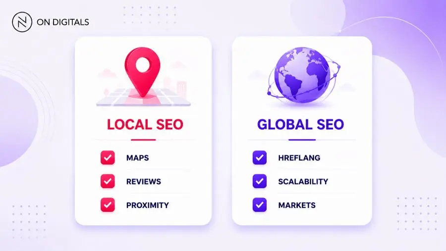local versus global SEO