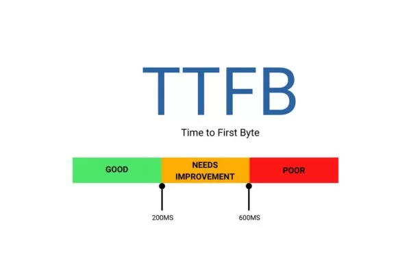 Improve LCP by speeding up servers and prioritizing key images