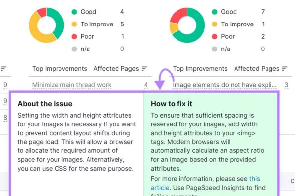Page stability can be measured using formulas, lab tests, and real user data