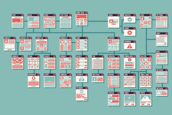 Pages that represent core value and site structure