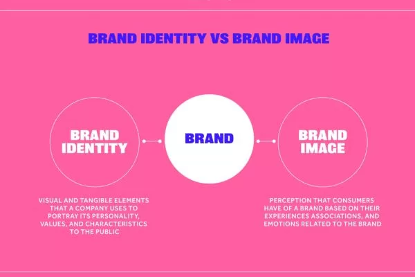 Practical steps help close gaps between strategy and perception