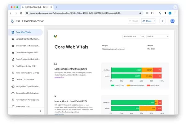 Field data shows real Core Web Vitals performance from actual users