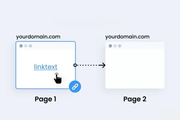 Sitemaps aid discovery, while internal links drive crawl priority and authority