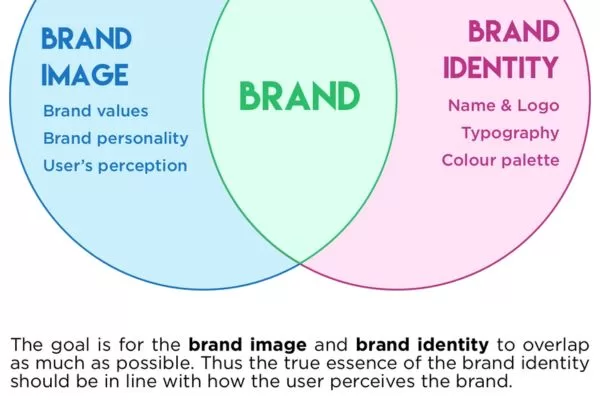 This comparison highlights strategic intent against real-world perception