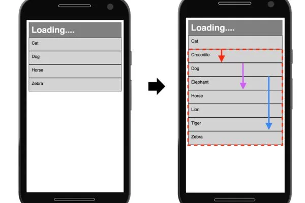 This metric explains how visual stability is measured during page loading