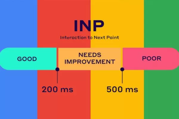 Tracking user interactions precisely helps understand performance bottlenecks