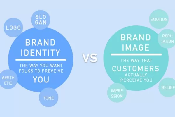 Understanding the gap helps brands strengthen alignment and trust