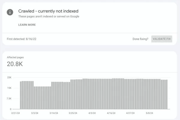 Crawled currently not indexed