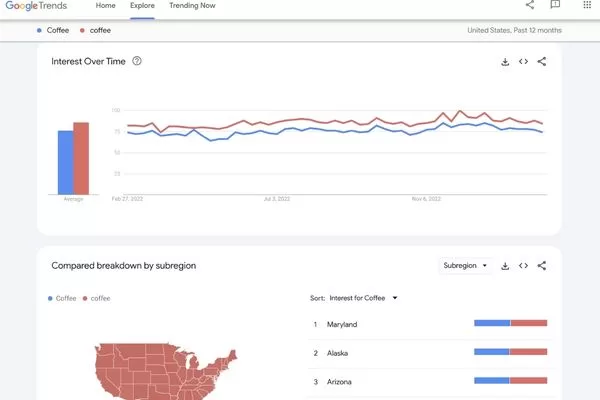 The Google Trends YouTube search filter prevents misreading trend data