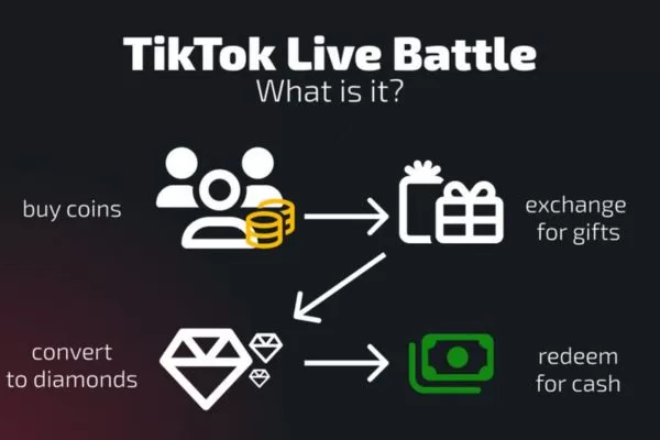 Clear audio and visuals make streams more engaging and accessible