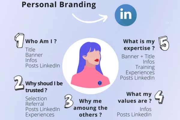 Strategic misalignment often weakens credibility despite strong expertise