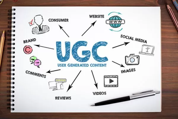 A practical explanation of user-driven content for modern brands