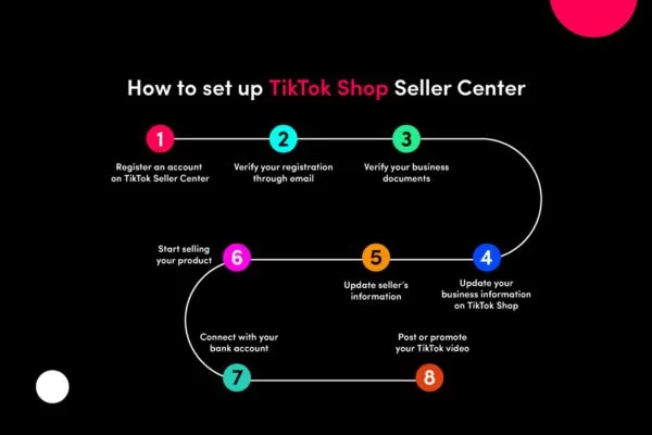 Instructions to create listings and enhance product visibility efficiently