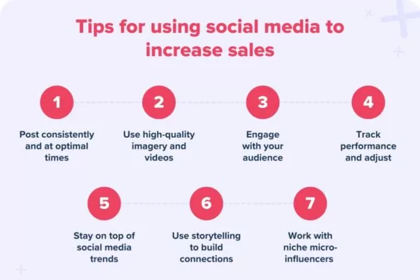 Practical strategies for driving revenue using social channels