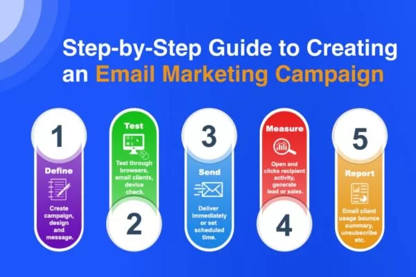 Seven practical steps for planning effective email campaigns
