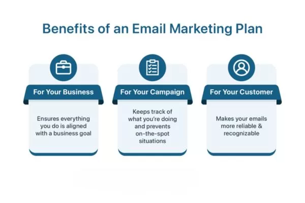 Six important advantages of email marketing for growing businesses