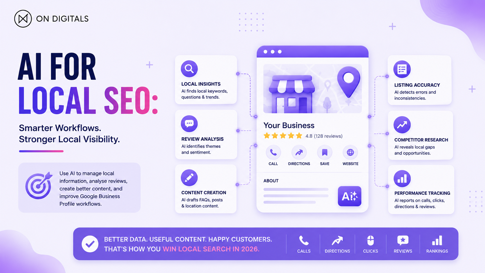 ai-for-local-seo