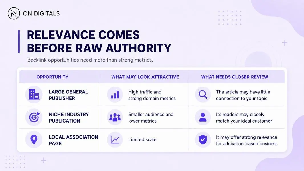 Backlink opportunities by relevance and authority