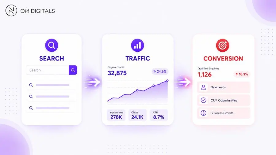 best-seo-strategies
