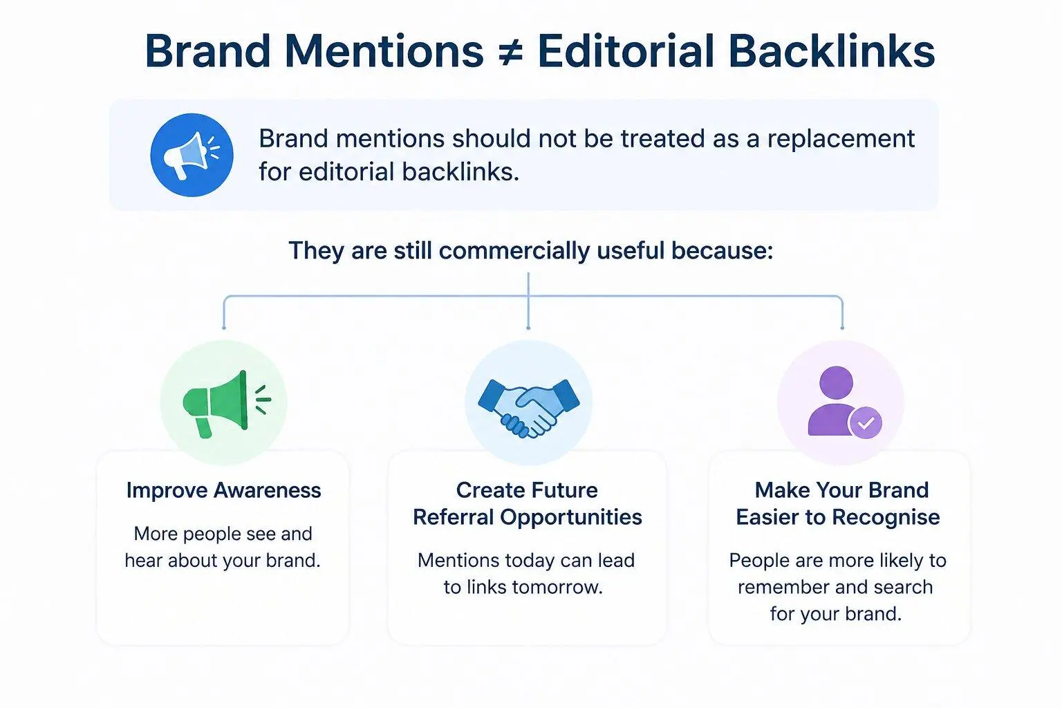 Brand mention and editorial backlinks