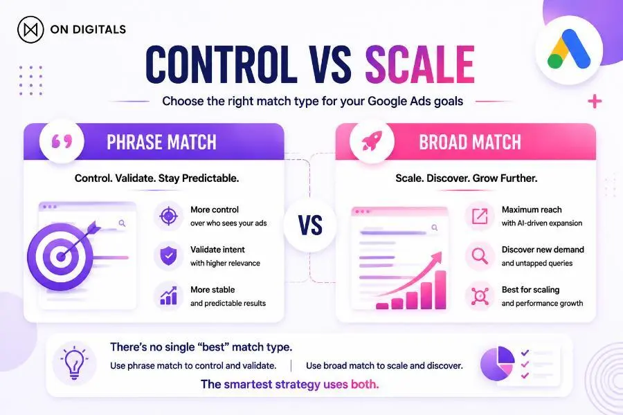 broad-match-vs-phrase-match