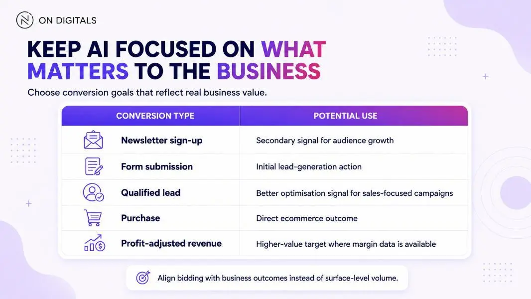 Conversion types for AI-driven business optimisation