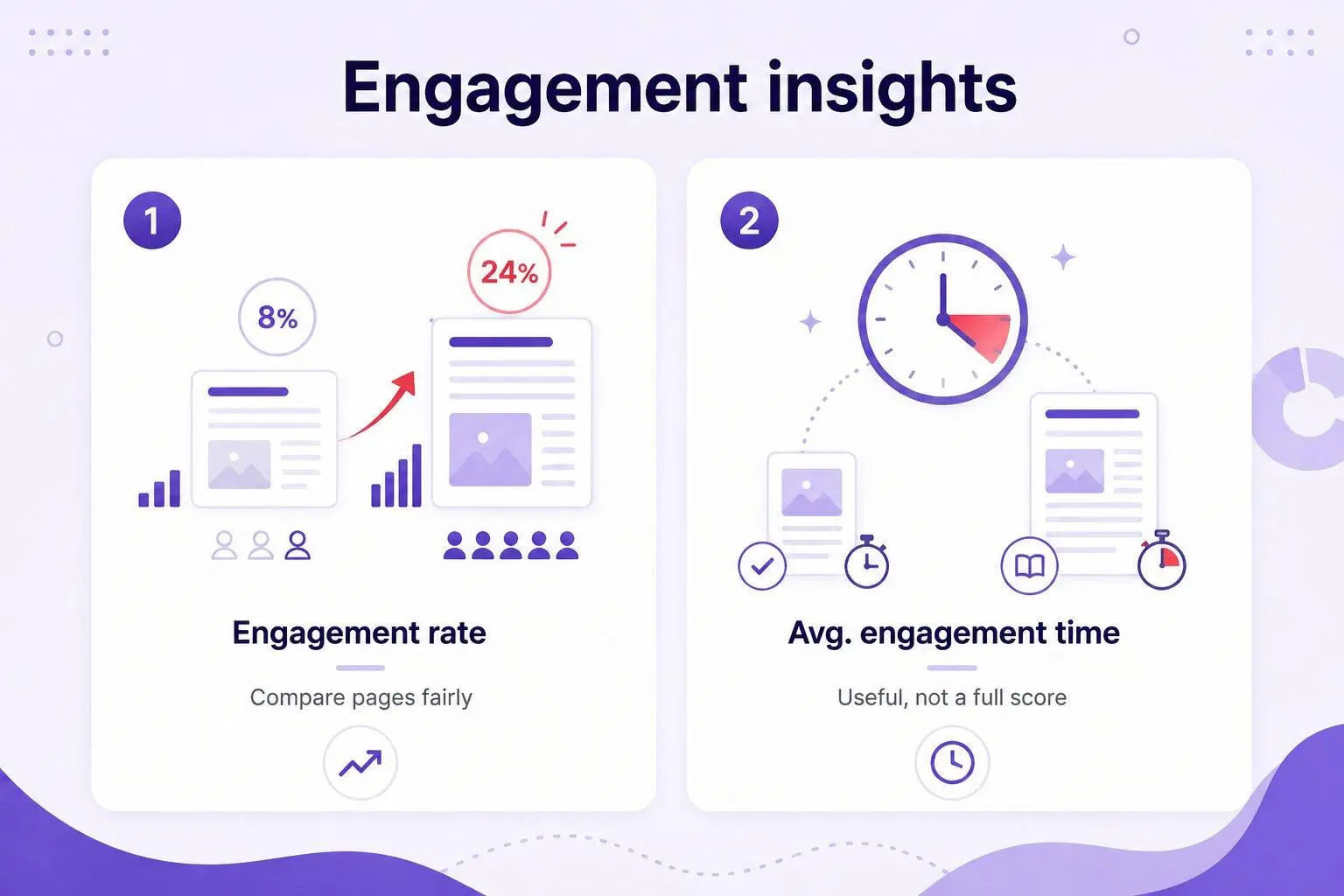 Engagement insights