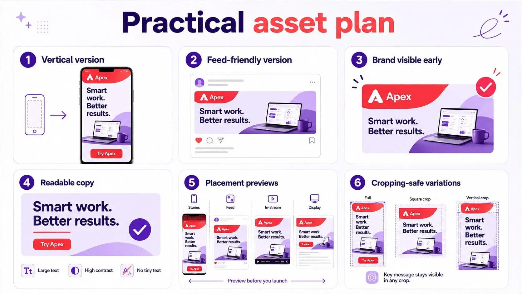 Facebook ads practical asset plan