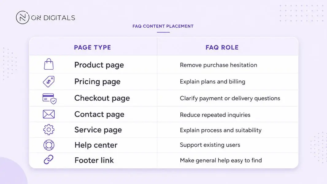 faq-page-template