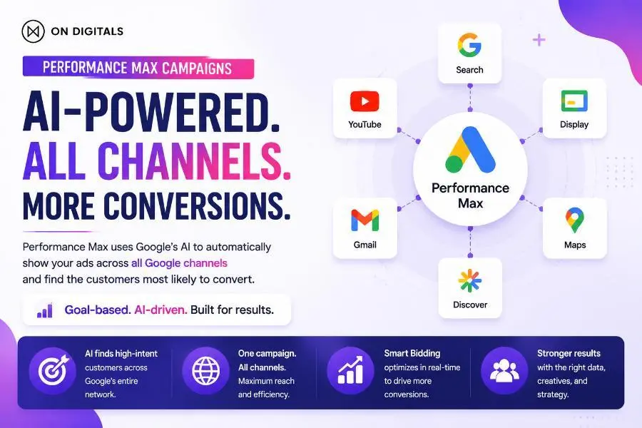 google-ads-performance-max