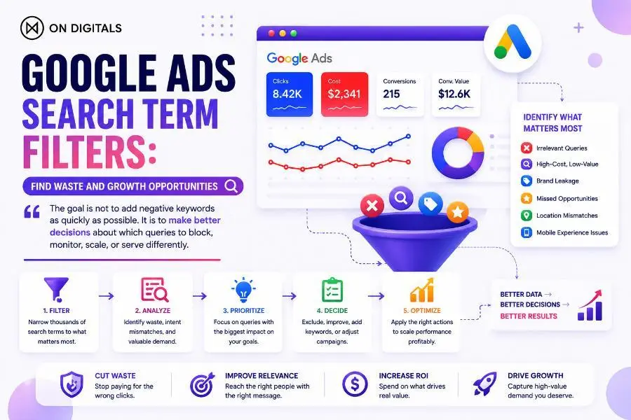 google-ads-search-term-filters