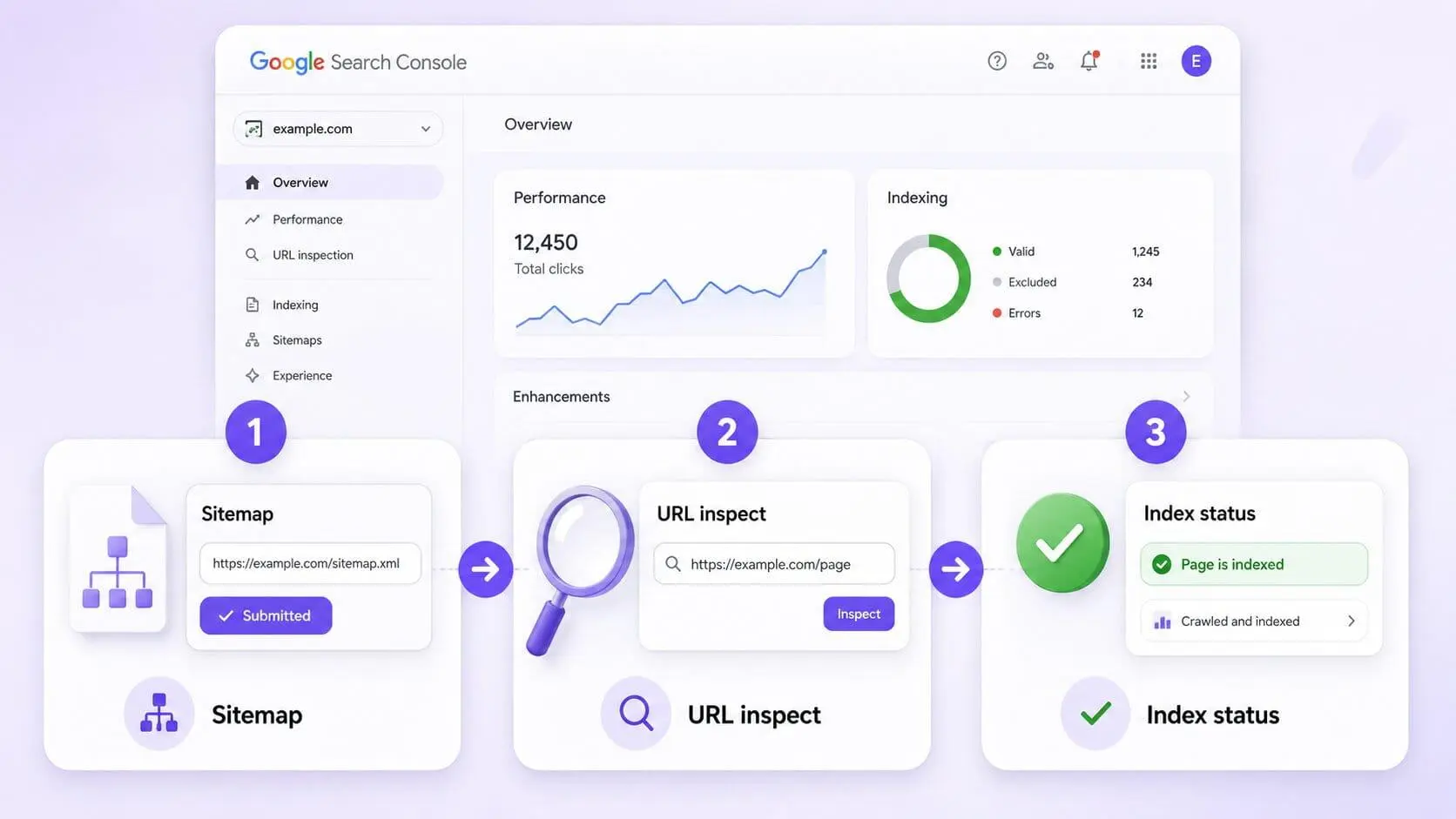 Google Search Console for technical SEO work