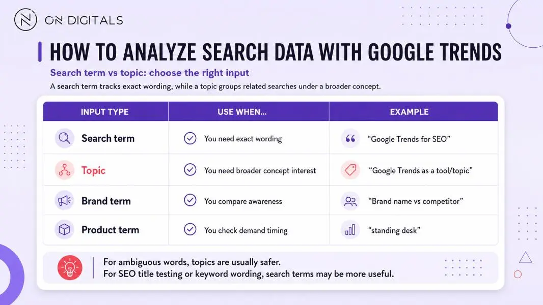 google-trends