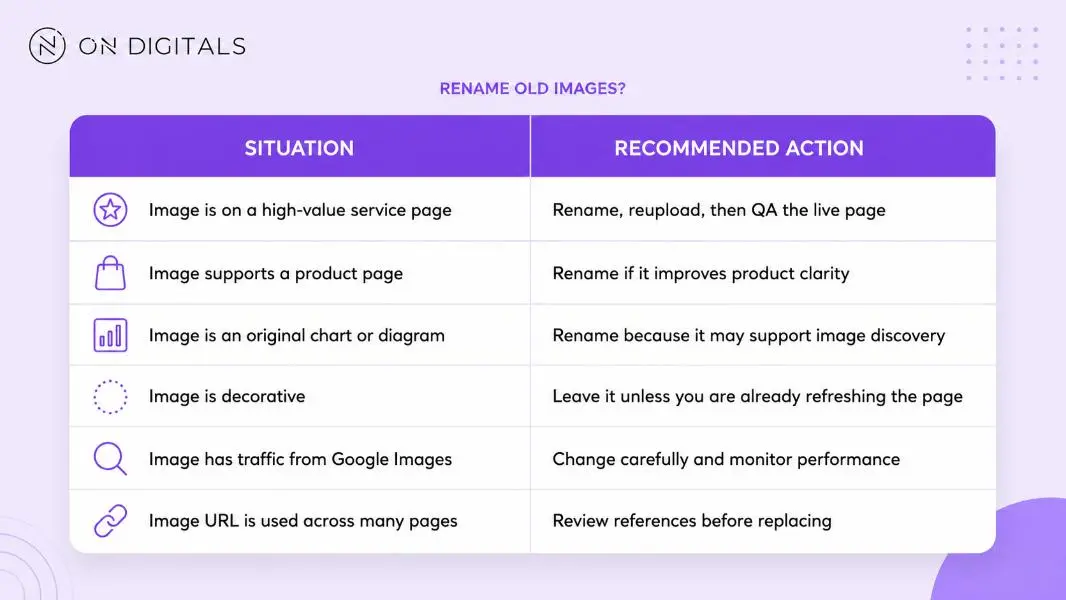 how-to-name-images-for-seo