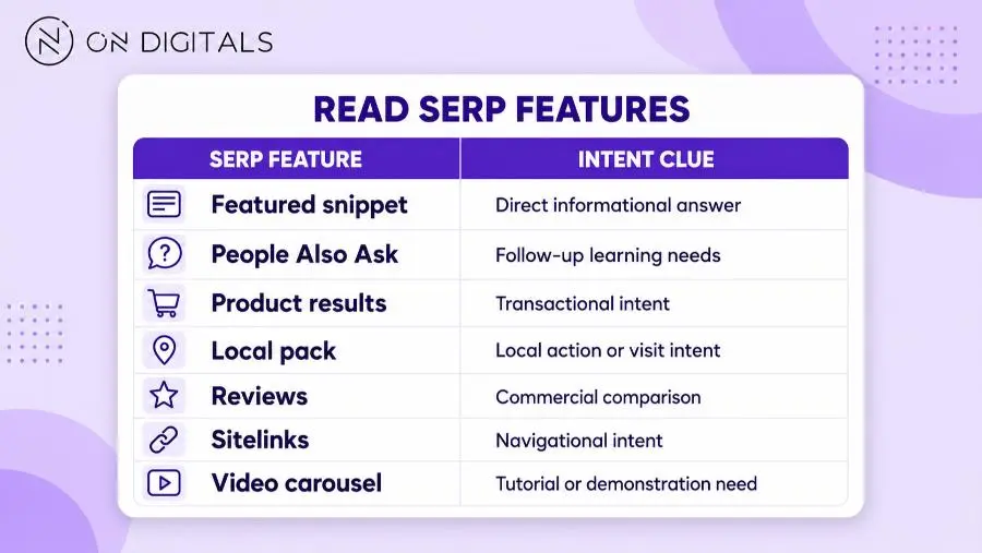 keyword-search-intent