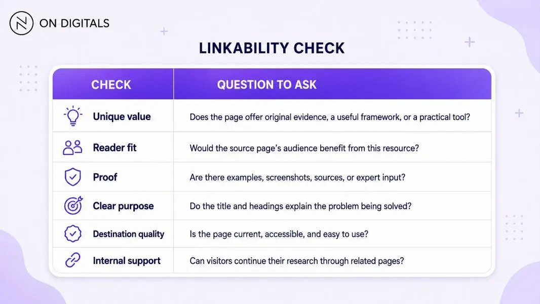 Linkability check for target pages