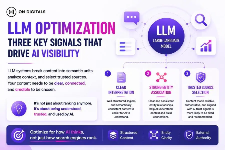 llm-optimization