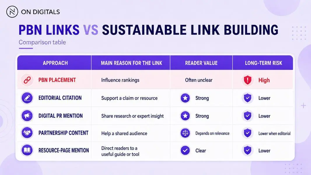 PBN links and sustainable link-building comparison