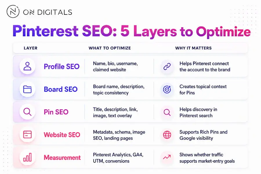 pinterest-seo