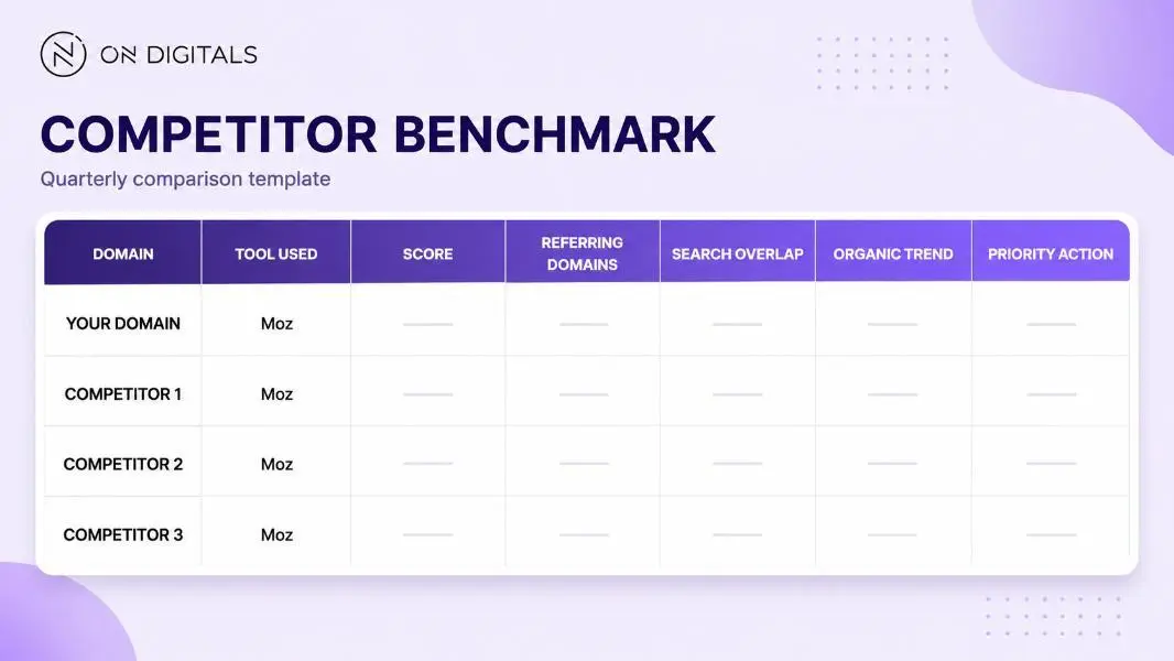 Quarterly SEO competitor benchmark template