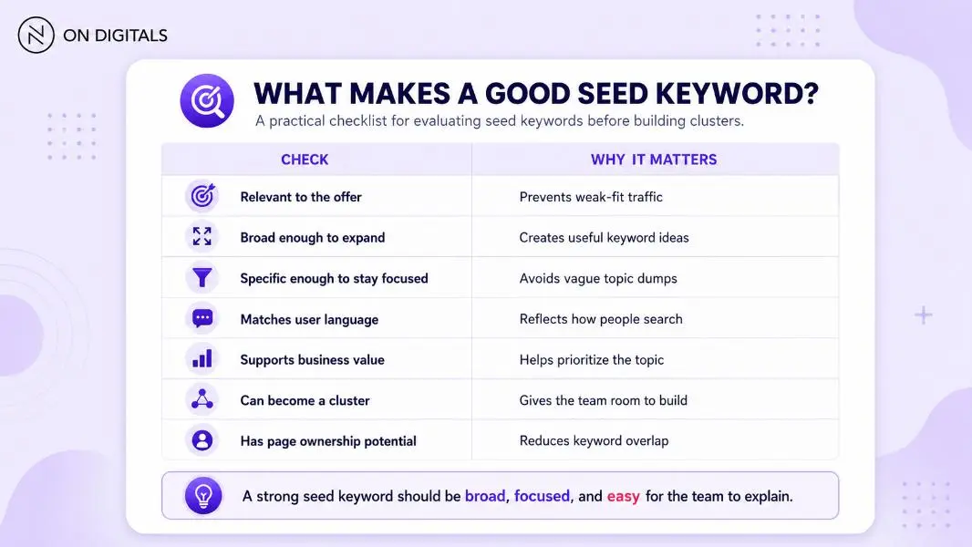 seed-keywords