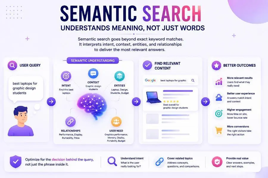 semantic-search