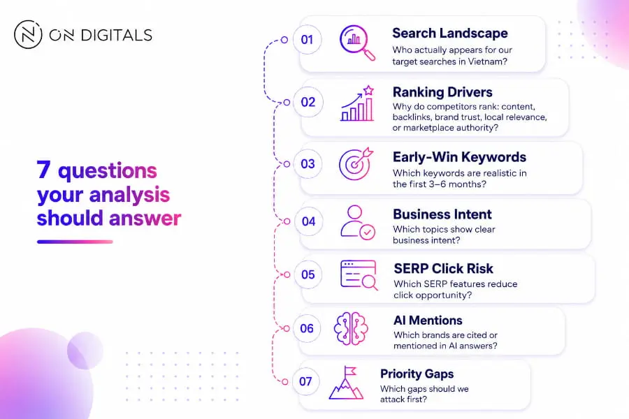 seo-competitor-analysis