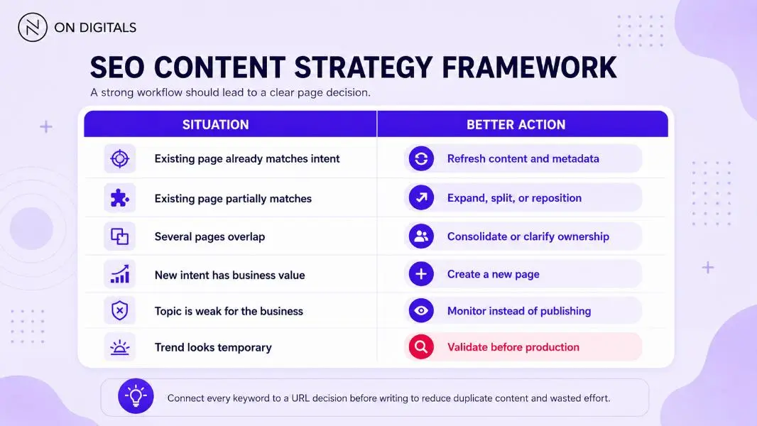 seo-content-marketing-strategy
