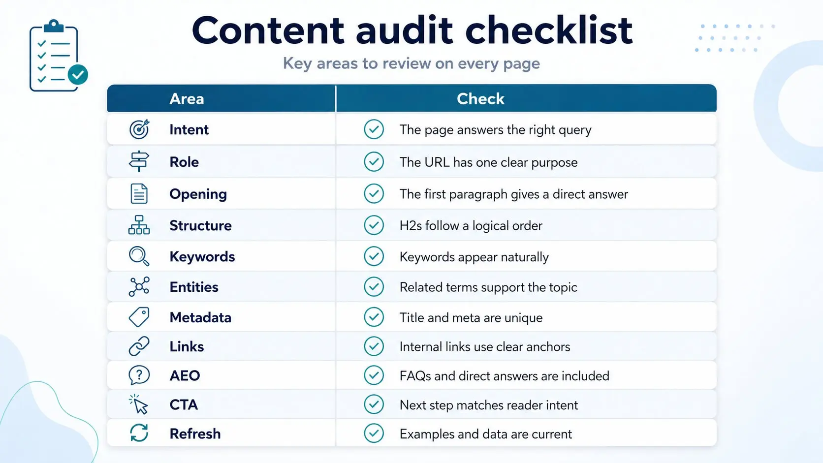 seo-copywriting-content-optimization