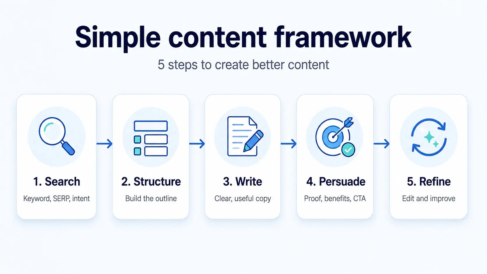 seo-copywriting