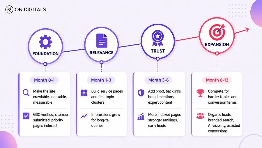 seo-for-new-website