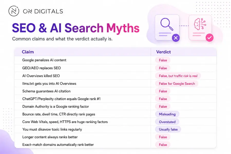 seo-myths