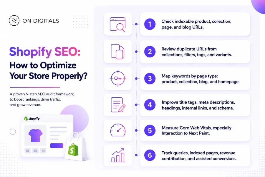 shopify-seo