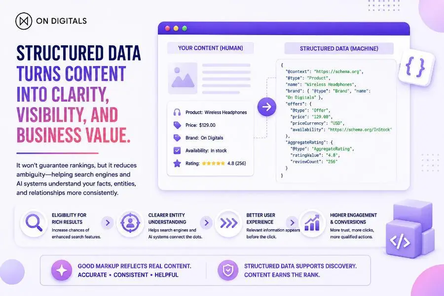 structured-data-for-seo-and-geo